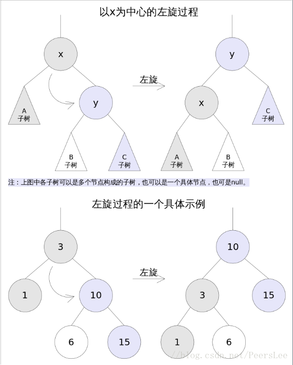 Java - java.util.TreeMap（红黑树）_查找树_02