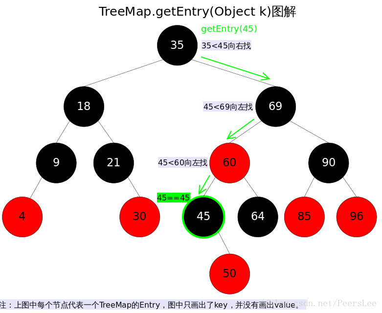 Java - java.util.TreeMap（红黑树）_子树_05