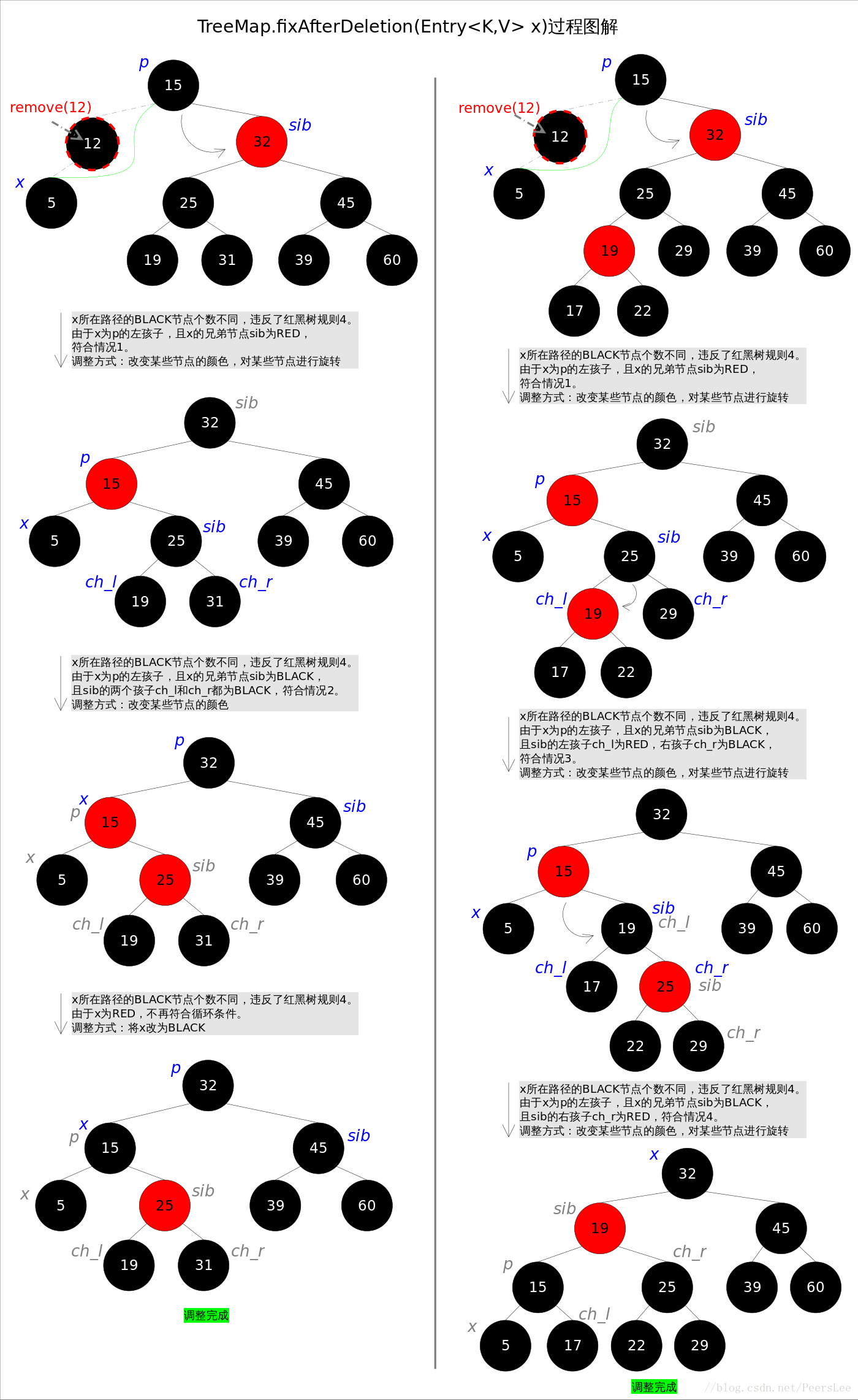 Java - java.util.TreeMap（红黑树）_子树_07