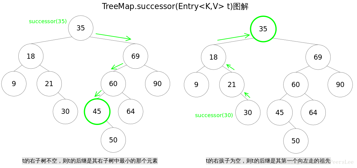 Java - java.util.TreeMap（红黑树）_红黑树_04