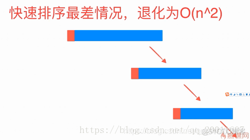 快速排序[综合优化写法]_快速排序_04