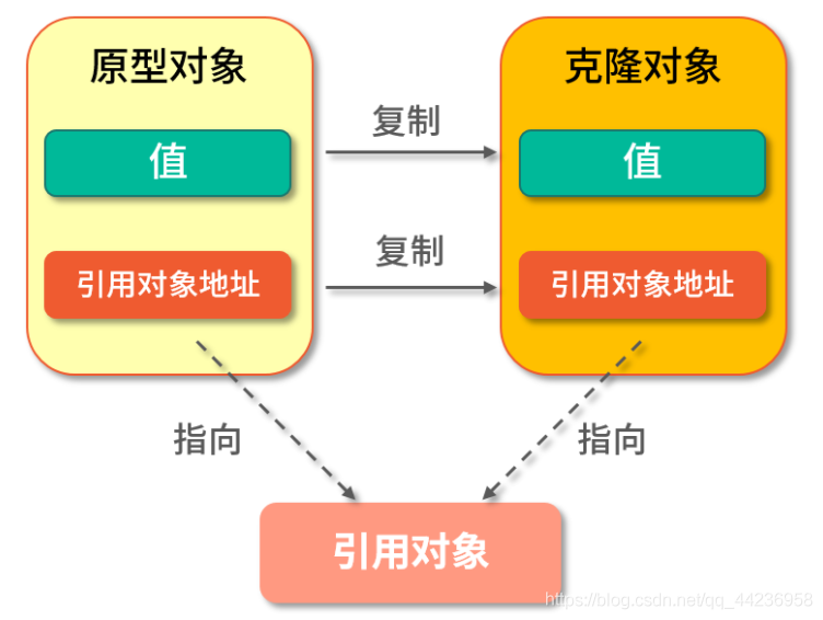 深克隆和浅克隆_jdk_02