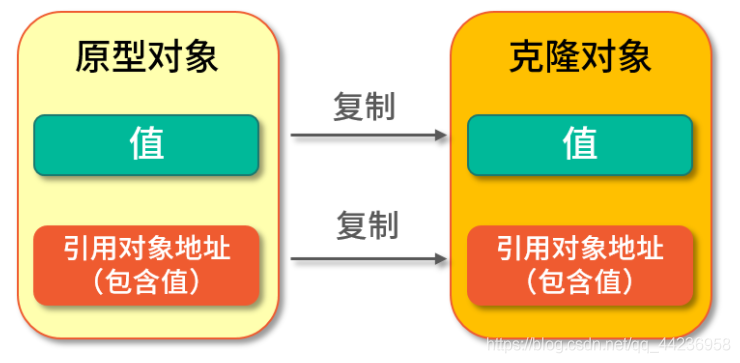 深克隆和浅克隆_jdk_03