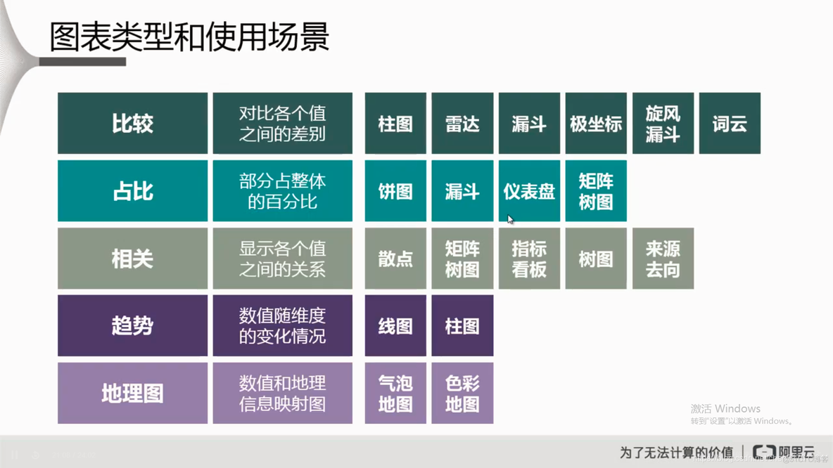 数据展现图表选择指南_css_15