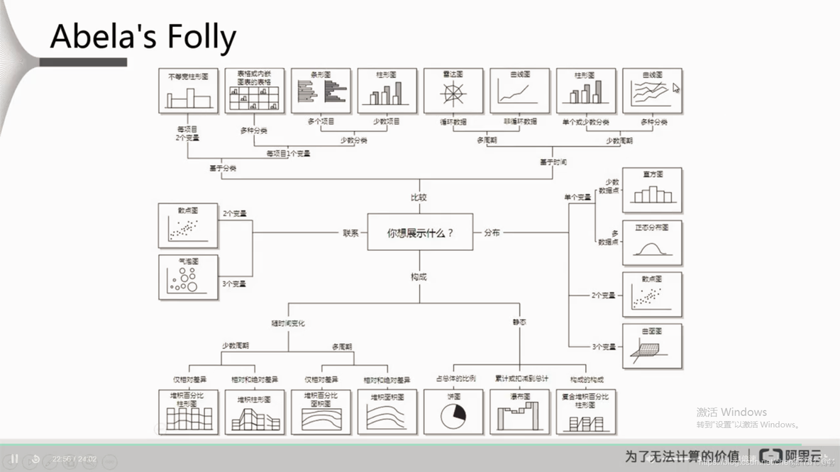 数据展现图表选择指南_css_18