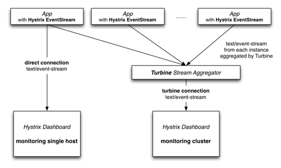 Turbine 1.X_java