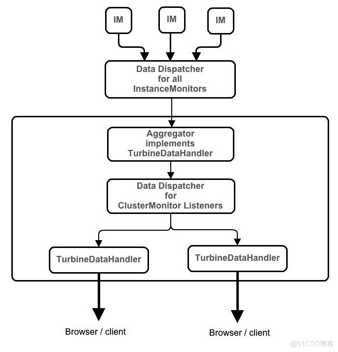 Turbine 1.X_java_02