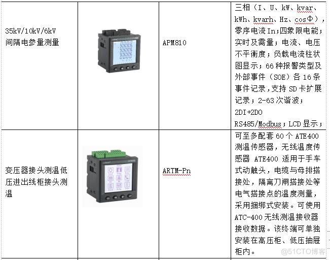 高校用电现状及节电方案_数据_11