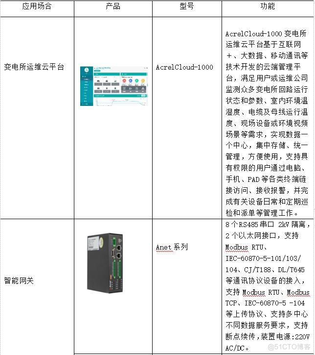 高校用电现状及节电方案_运维_08