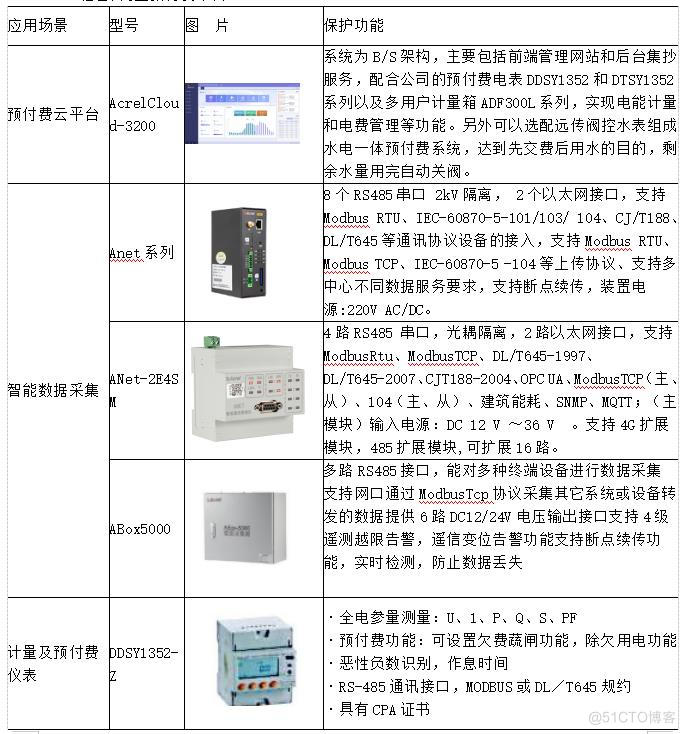 高校用电现状及节电方案_运维_14