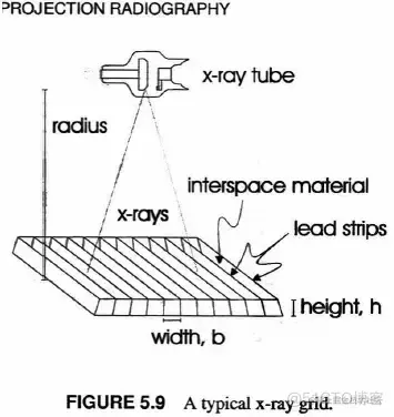 外行科普 | X光成像原理_算法_05