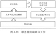 《大型网站系统与java中间件实践》读书笔记