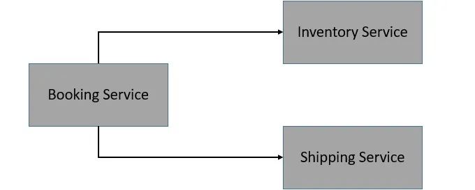 详解 Istio 服务网格_istio_09