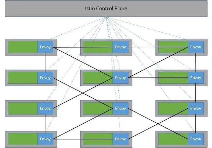 详解 Istio 服务网格_java_05