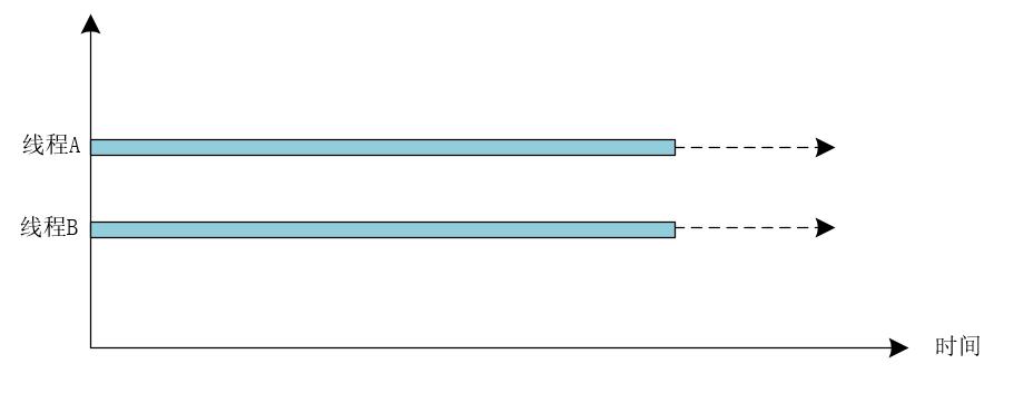 什么是ForkJoin？看这一篇就能掌握！_JDK_02