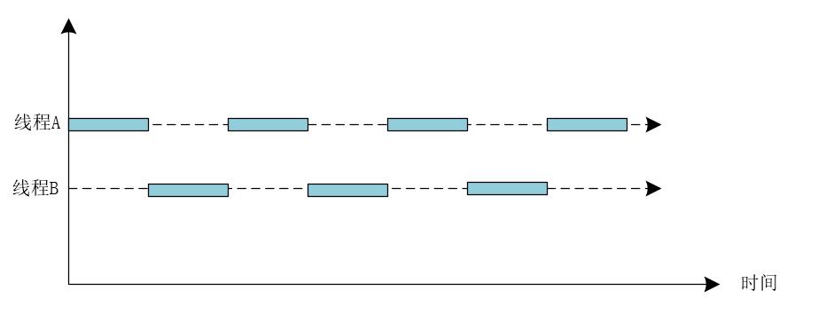 什么是ForkJoin？看这一篇就能掌握！_JDK