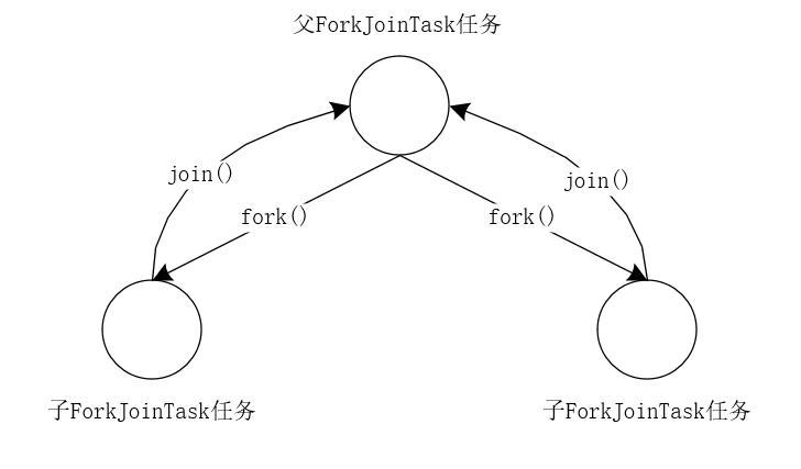 什么是ForkJoin？看这一篇就能掌握！_java_05