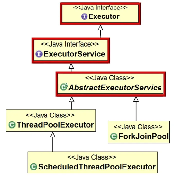 什么是ForkJoin？看这一篇就能掌握！_java_04