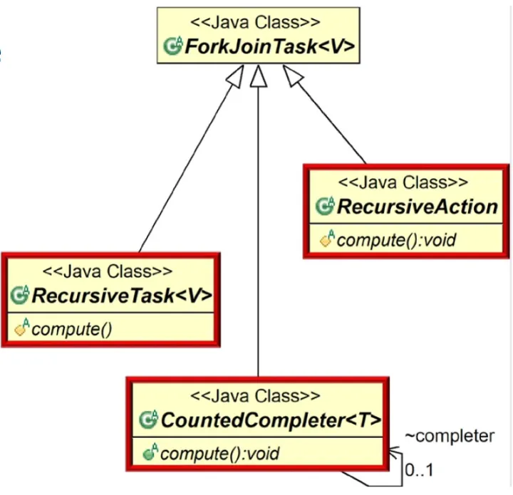 什么是ForkJoin？看这一篇就能掌握！_JDK_06