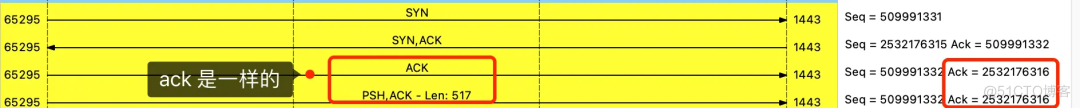 TCP 序列号和确认号是如何变化的？_tcp_04