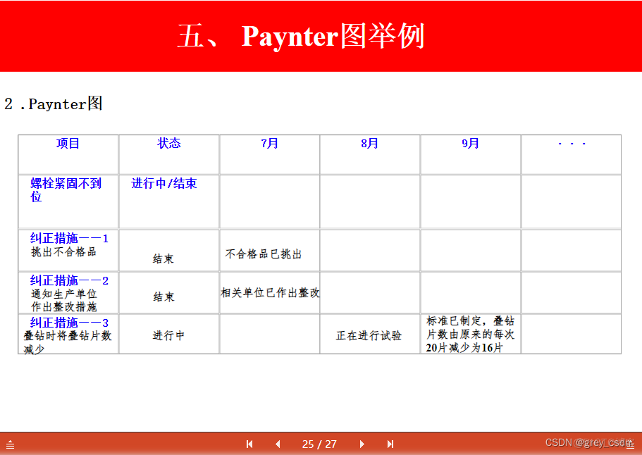 Paynter Chart