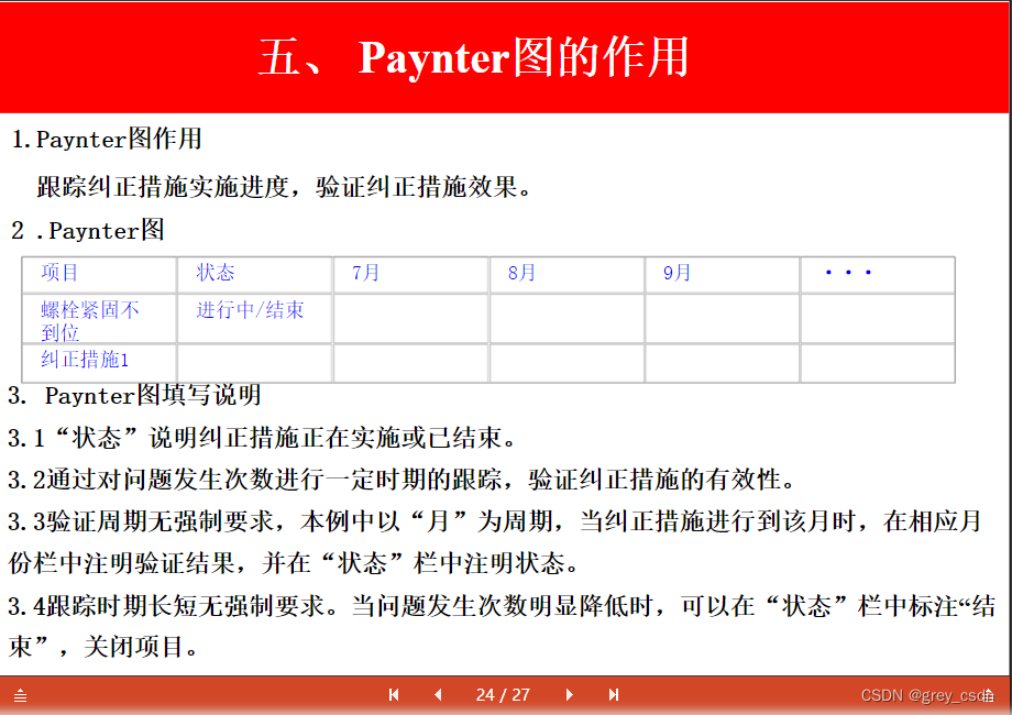 Paynter Chart