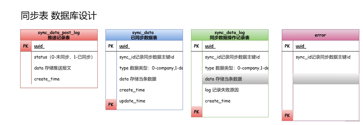 一种接入第三方数据的中间服务设计方案_json_02