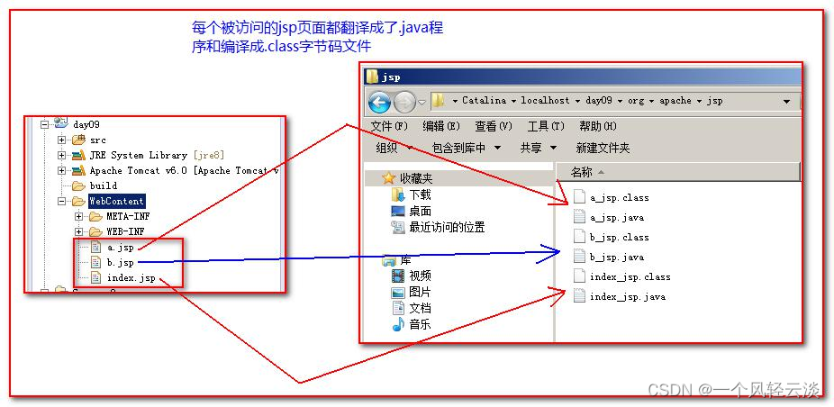 jsp 的运行原理_servlet_06