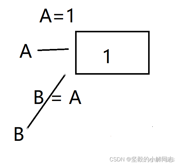 [JS ES6]传值和传址_内存地址_05