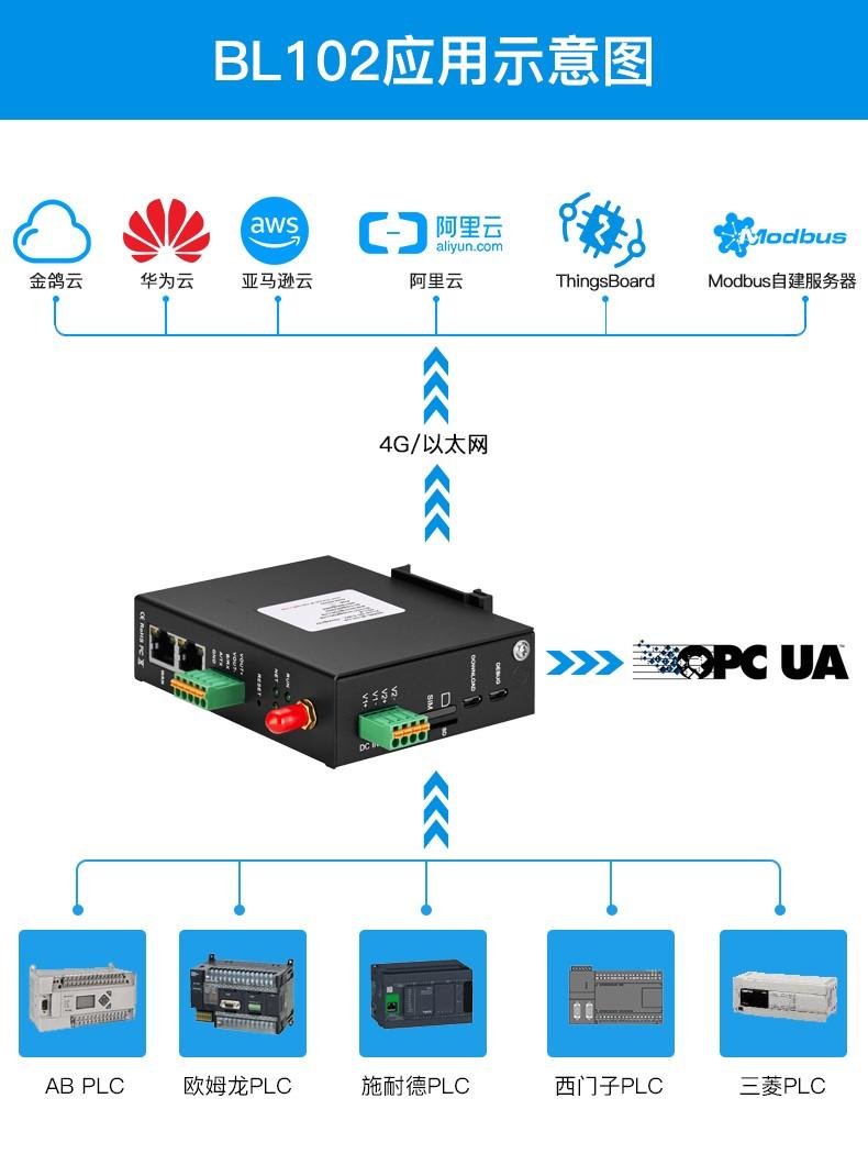 PLC智能网关采集三菱FX-3U对接thingsboard平台示例_重启