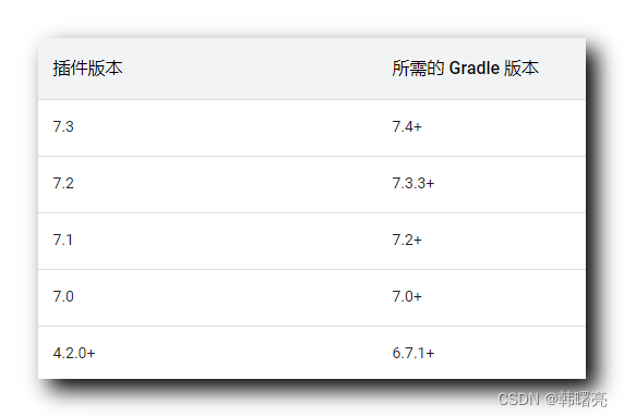 【Android Gradle 插件】Gradle 基础配置 ③ ( 生成 Gradle Wrapper 配置 | 分析生成的 gradle-wrapper.properties 配置文件 )_配置文件_04