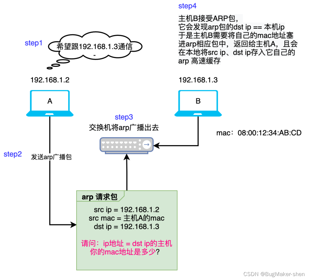 请求www.baidu.com时数据包转发过程_百度_03