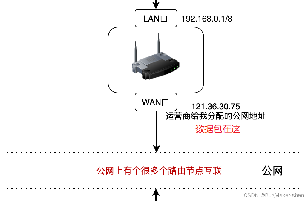 请求www.baidu.com时数据包转发过程_网络协议_10