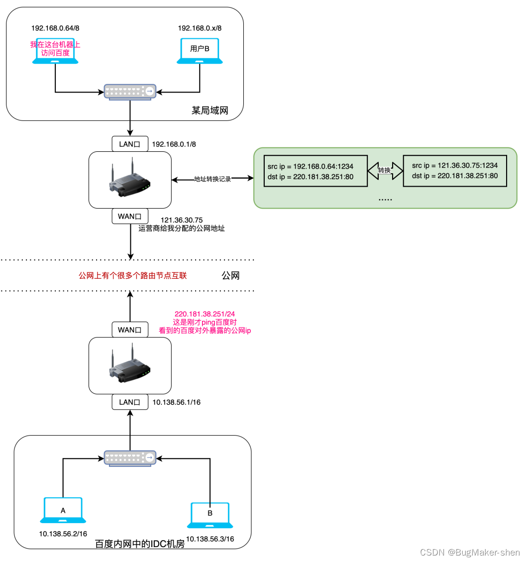 请求www.baidu.com时数据包转发过程_百度_13