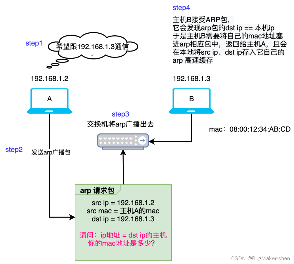 请求www.baidu.com时数据包转发过程_网络_04