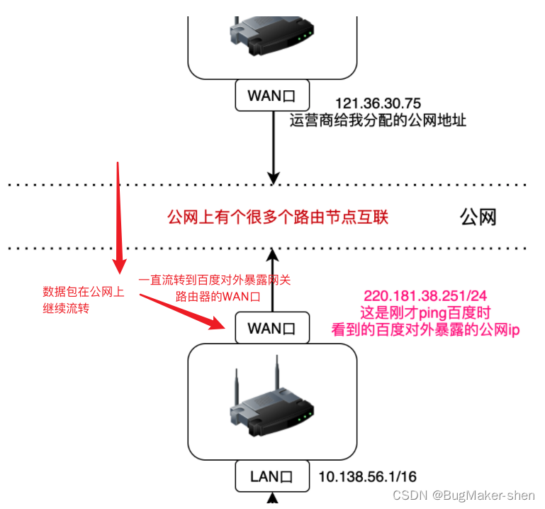 请求www.baidu.com时数据包转发过程_百度_11