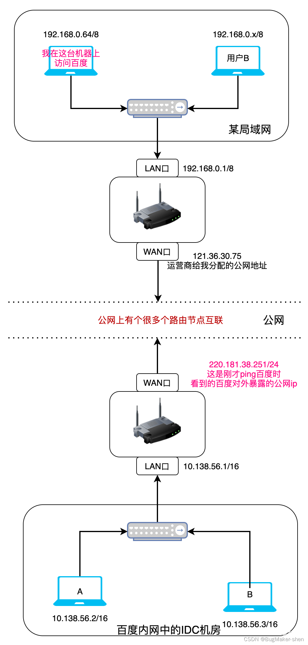 请求www.baidu.com时数据包转发过程_百度_07