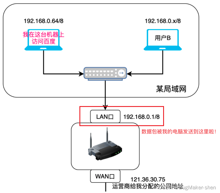 请求www.baidu.com时数据包转发过程_网络协议_09