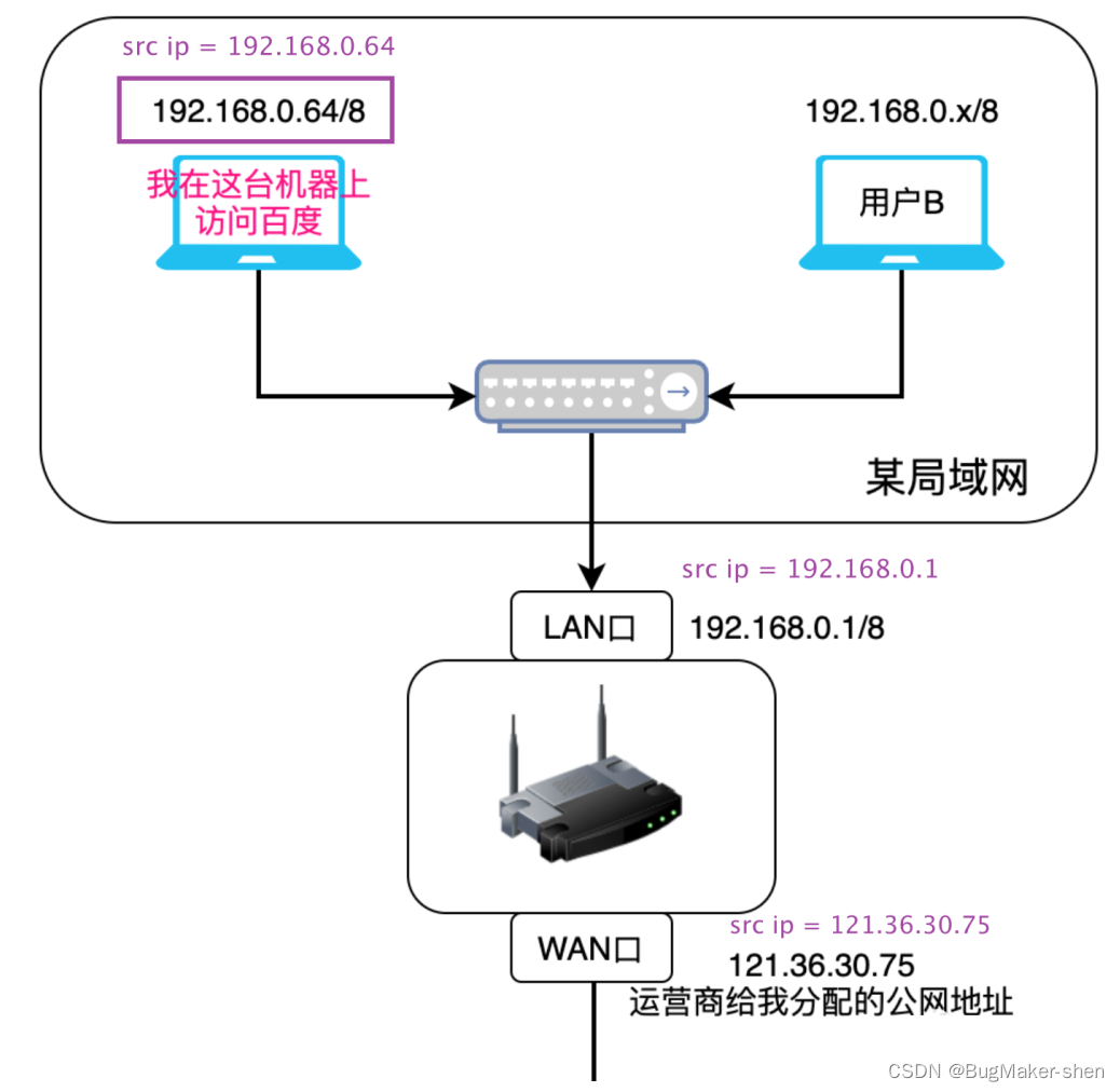 请求www.baidu.com时数据包转发过程_tcp/ip_12