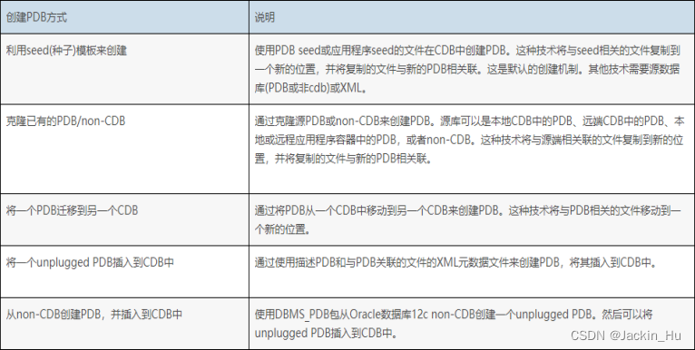 Oracle 12c、18c、19c CDB、PDB常用命令_oracle