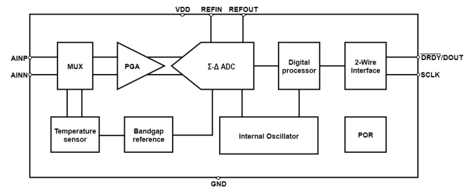 国产ARM+FPGA+AD低成本高性能数据采集卡方案_多路_02