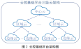 智能网联汽车云控系统第1部分：系统组成及基础平台架构