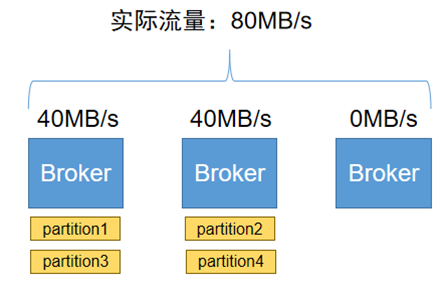 技术探究｜Apache Pulsar Tenant 和 Namespace 级别限速使用与实现_python_02