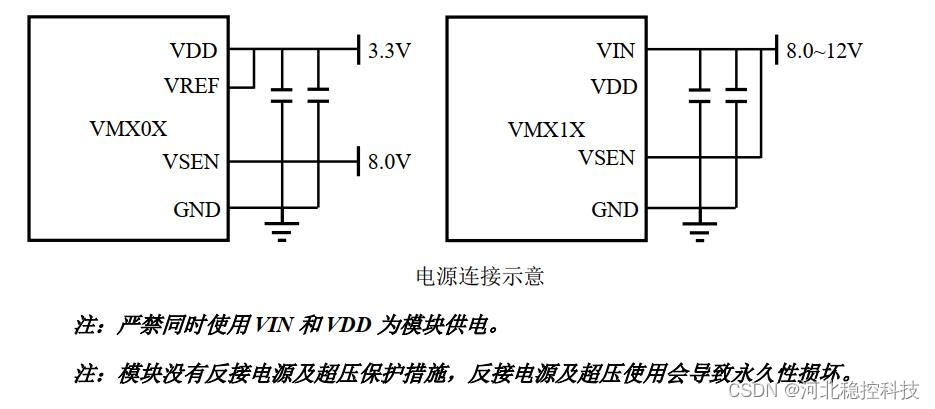 振弦采集模块（振弦采集仪核心）电源接口详细情况_工程测量_03