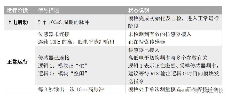 振弦采集模块（振弦采集仪核心）运行状态指示器和信号质量指示_工程测量