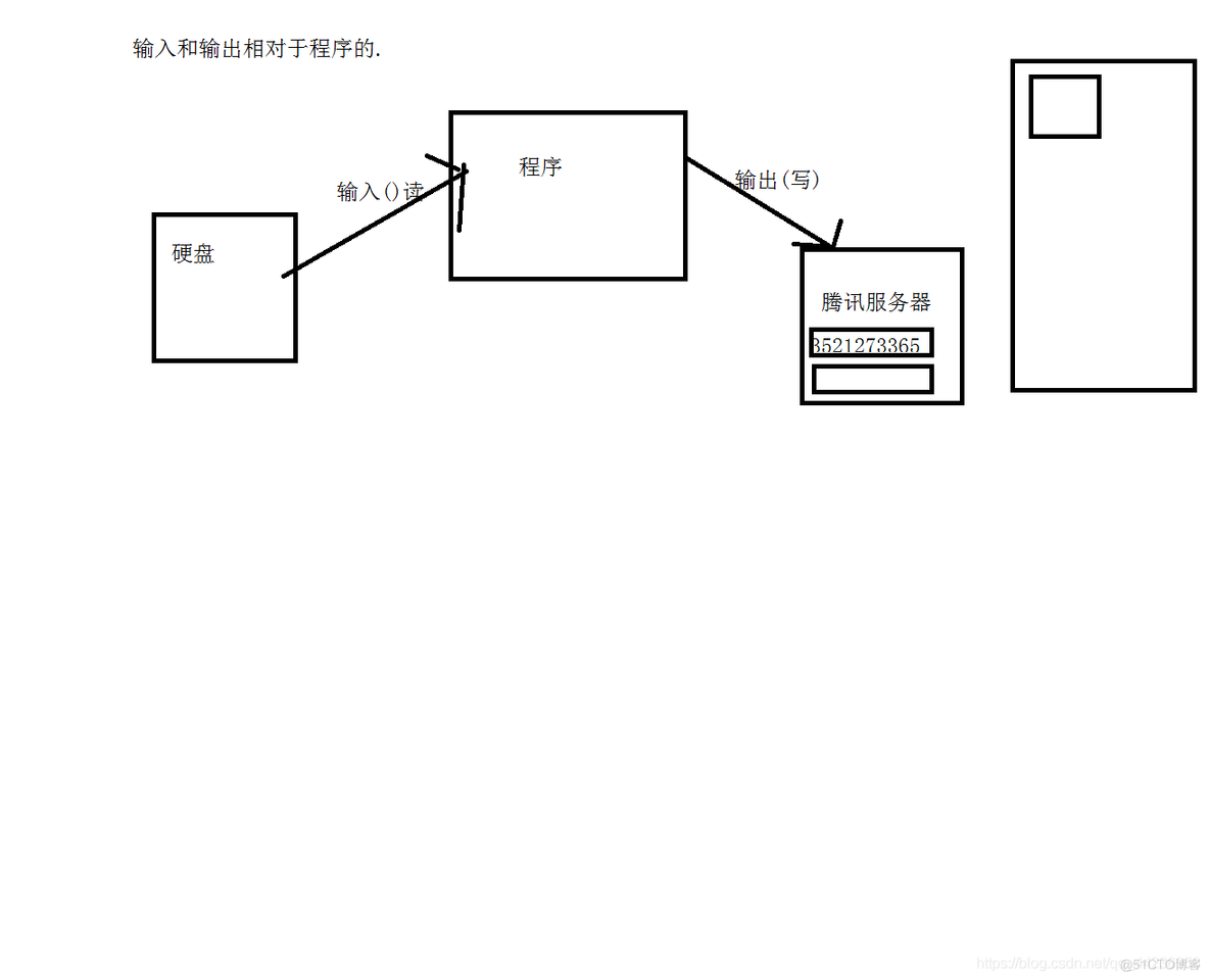 javaSE-IO总汇_字节流_05