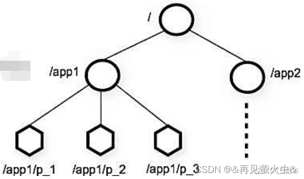 02-分布式协调服务ZooKeeper_大数据_03