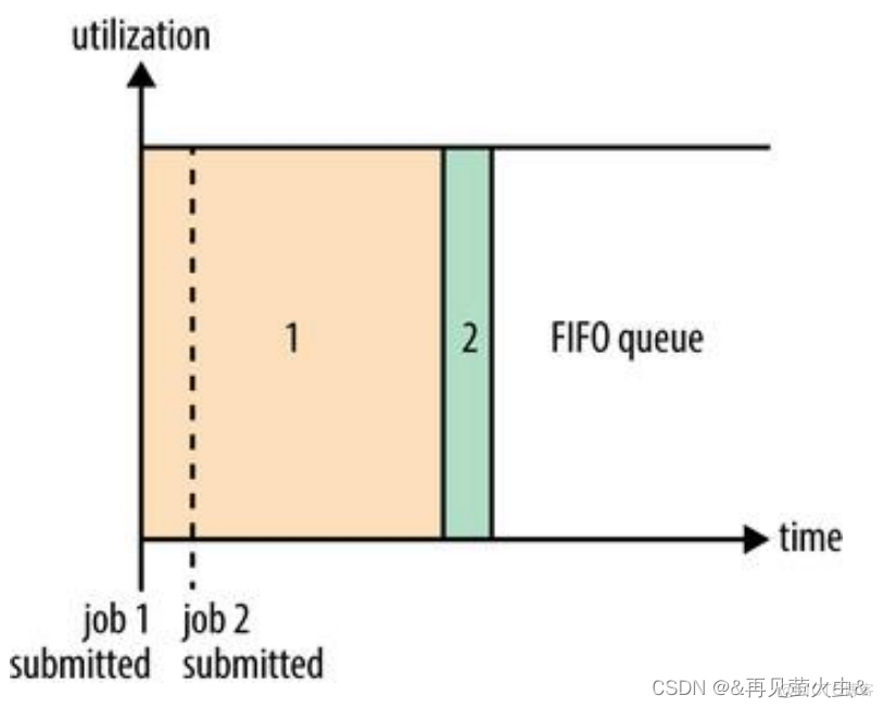 04-分布式资源管理系统YARN_调度策略_07