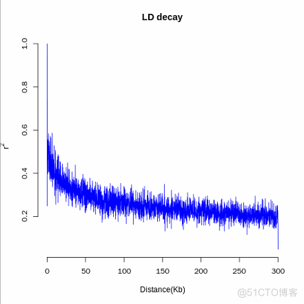 LD衰减图绘制--PopLDdecay_r语言_02