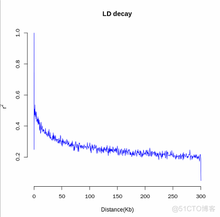 LD衰减图绘制--PopLDdecay_github_03